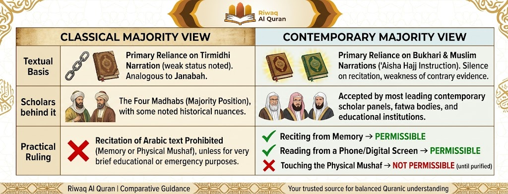 Can You Read the Quran Without Wudu? The Complete Islamic Ruling 4 image 360