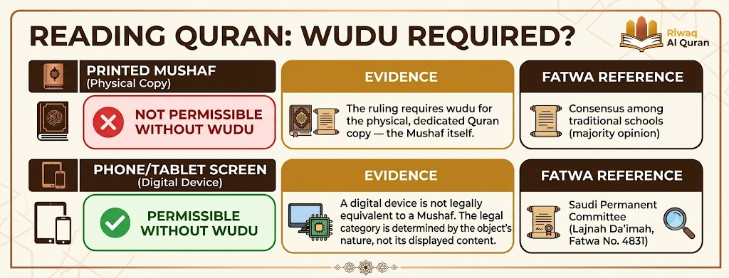 Can You Read the Quran Without Wudu? The Complete Islamic Ruling 2 image 362