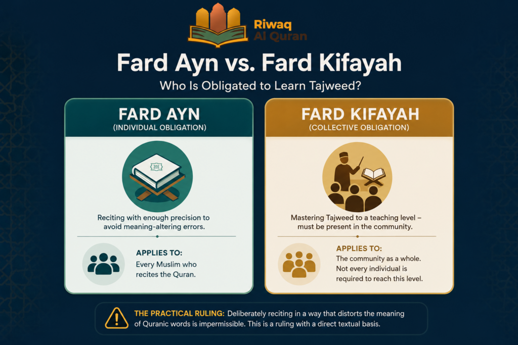 The Importance and Benefits of Tajweed Every Muslim Should Know 1 image 365