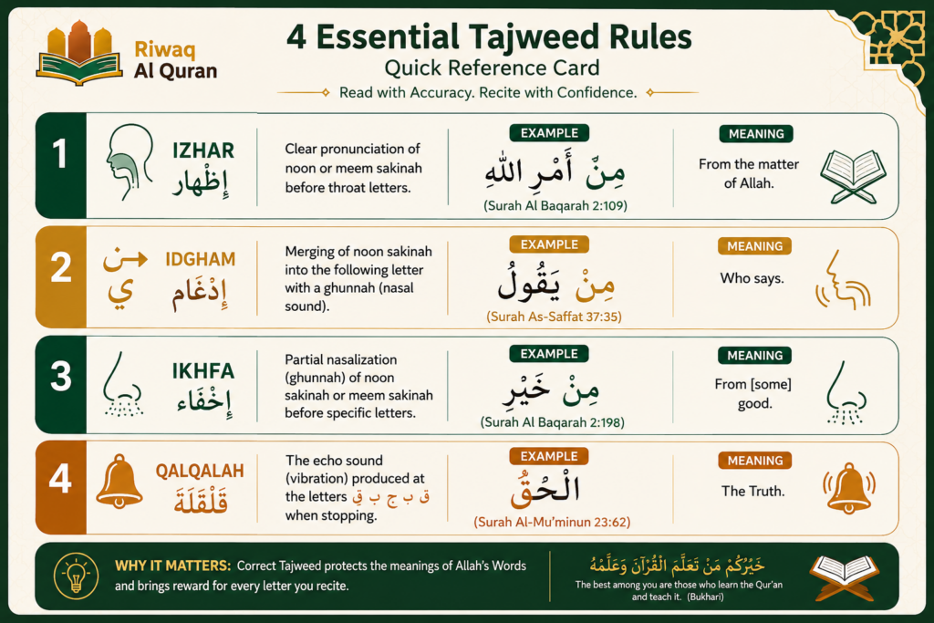 The Importance and Benefits of Tajweed Every Muslim Should Know 3 image 367
