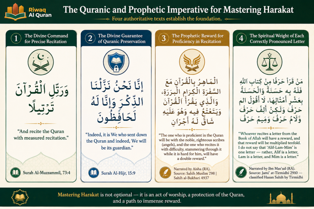 Harakat in Arabic - Meaning, Types, Rules, and Common Mistakes 1 image 370