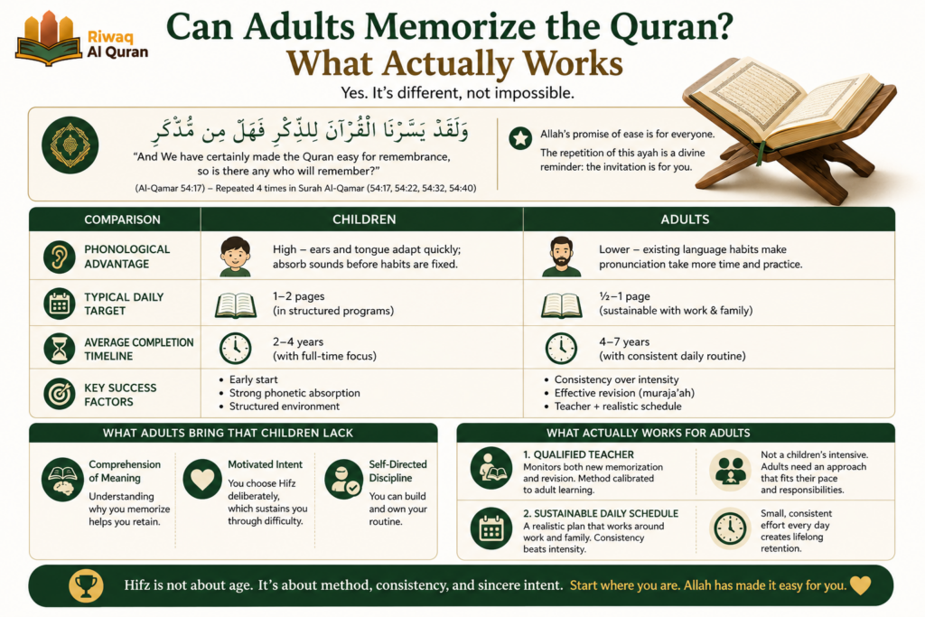 The Importance of Memorizing Quran - Spiritual, Cognitive, and Practical Benefits 5 image 394