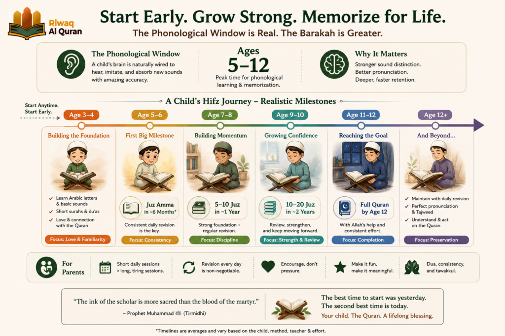 The Importance of Memorizing Quran - Spiritual, Cognitive, and Practical Benefits 7 image 397