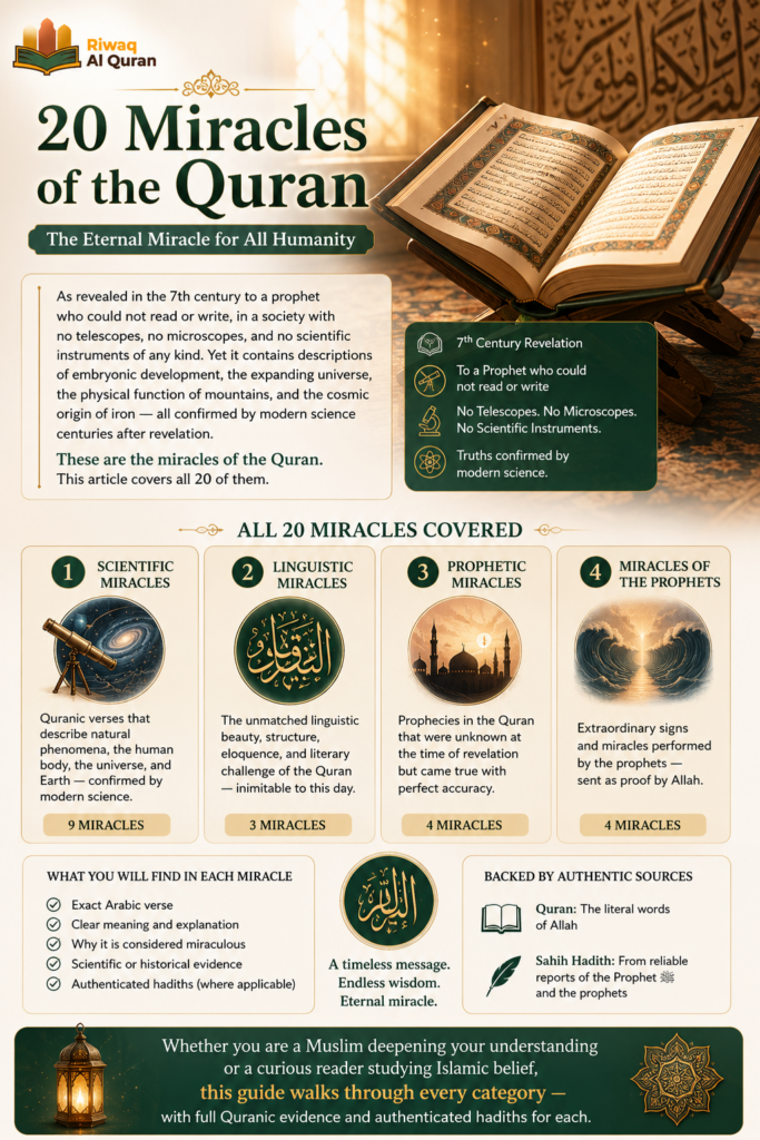 Top 20 Quranic Miracles - Scientific, Prophetic, and Linguistic 1 image 399