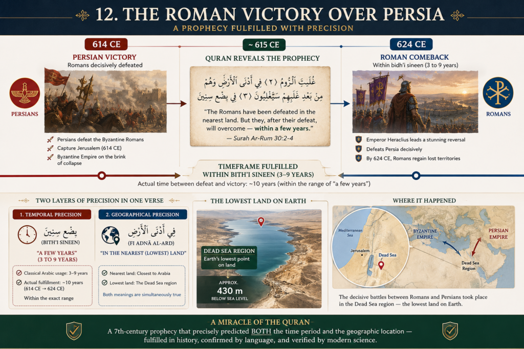 Top 20 Quranic Miracles - Scientific, Prophetic, and Linguistic 7 image 403