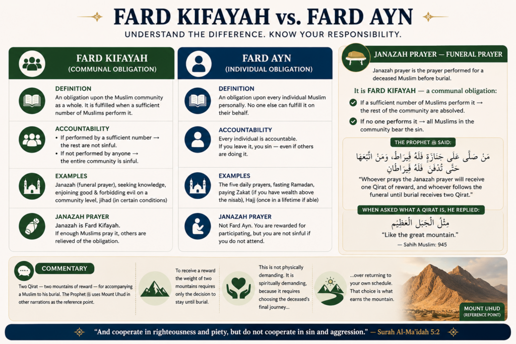 Optional Prayers in Islam - Types, Names, and How to Add Them to Your Day 6 image 405