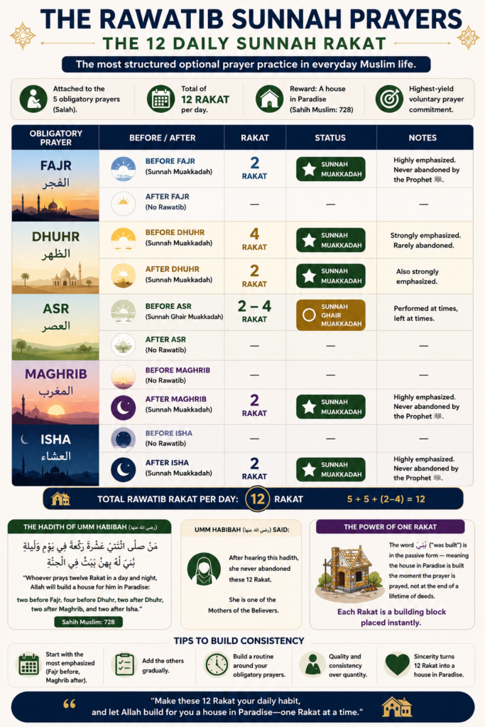 Optional Prayers in Islam - Types, Names, and How to Add Them to Your Day 2 image 407