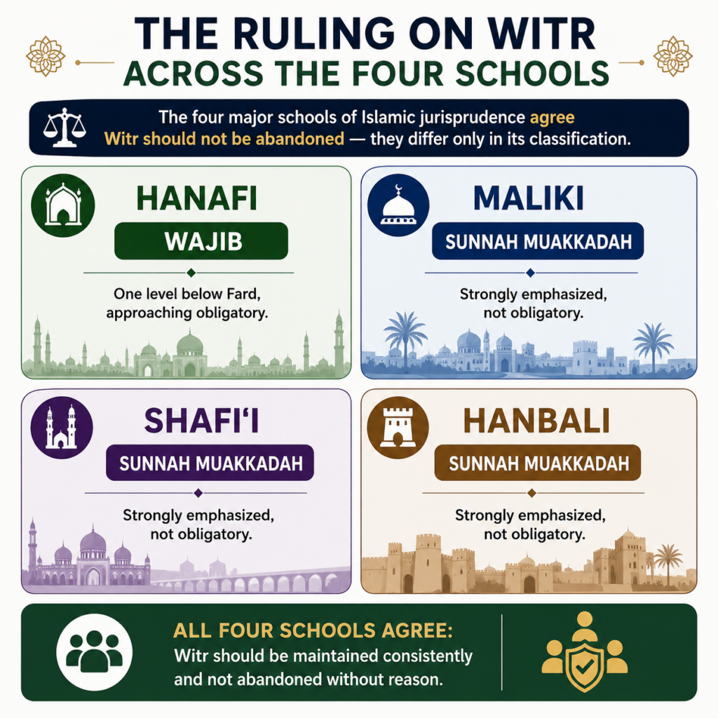 Optional Prayers in Islam - Types, Names, and How to Add Them to Your Day 3 image 408