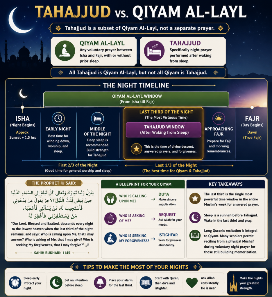 Optional Prayers in Islam - Types, Names, and How to Add Them to Your Day 4 image 409