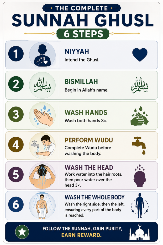 How to Perform Ghusl - A Complete Step-by-Step Guide 2 image 412