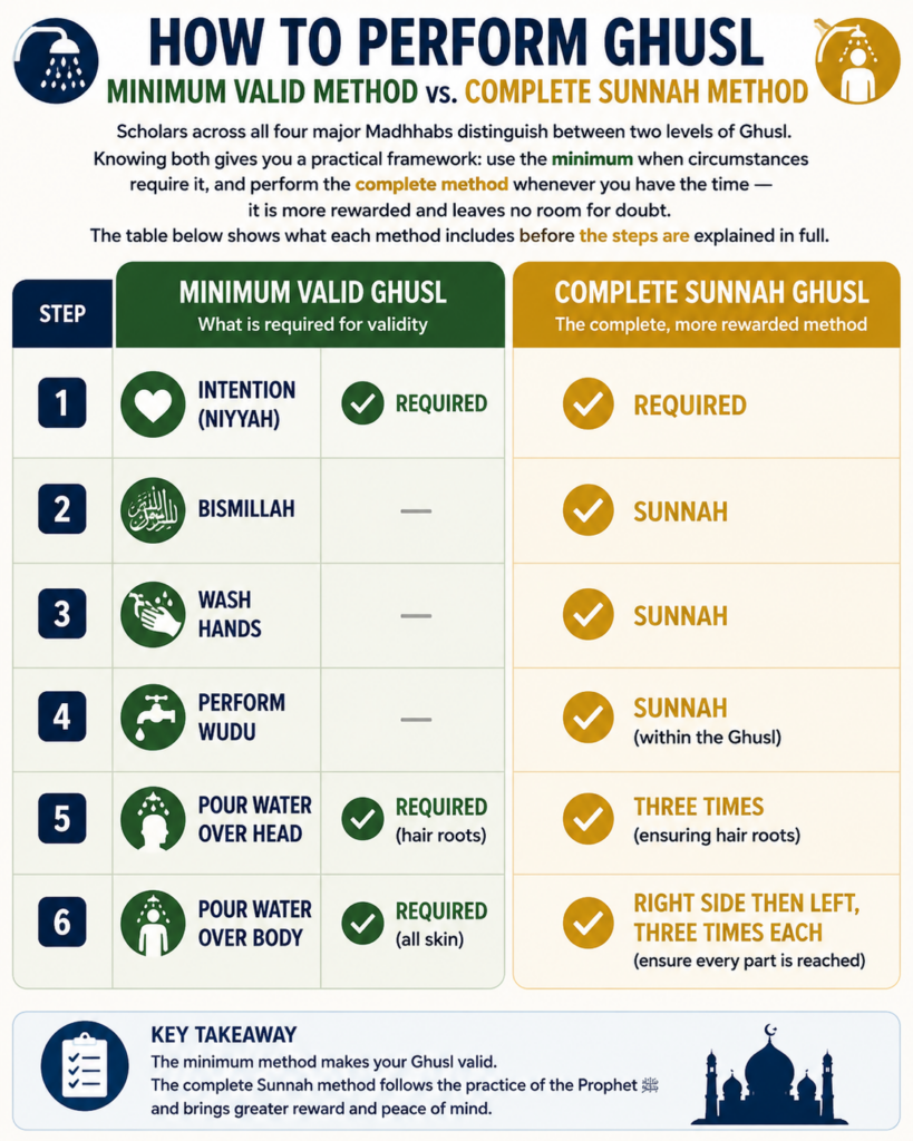 How to Perform Ghusl - A Complete Step-by-Step Guide 1 image 413