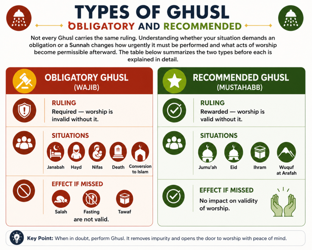 How to Perform Ghusl - A Complete Step-by-Step Guide 4 image 414