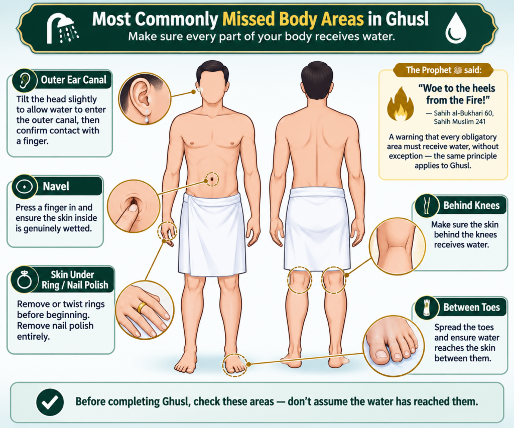 How to Perform Ghusl - A Complete Step-by-Step Guide 5 image 415