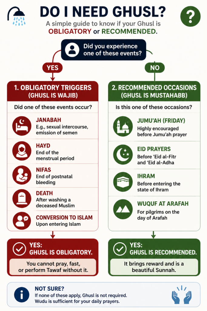 How to Perform Ghusl - A Complete Step-by-Step Guide 6 image 417