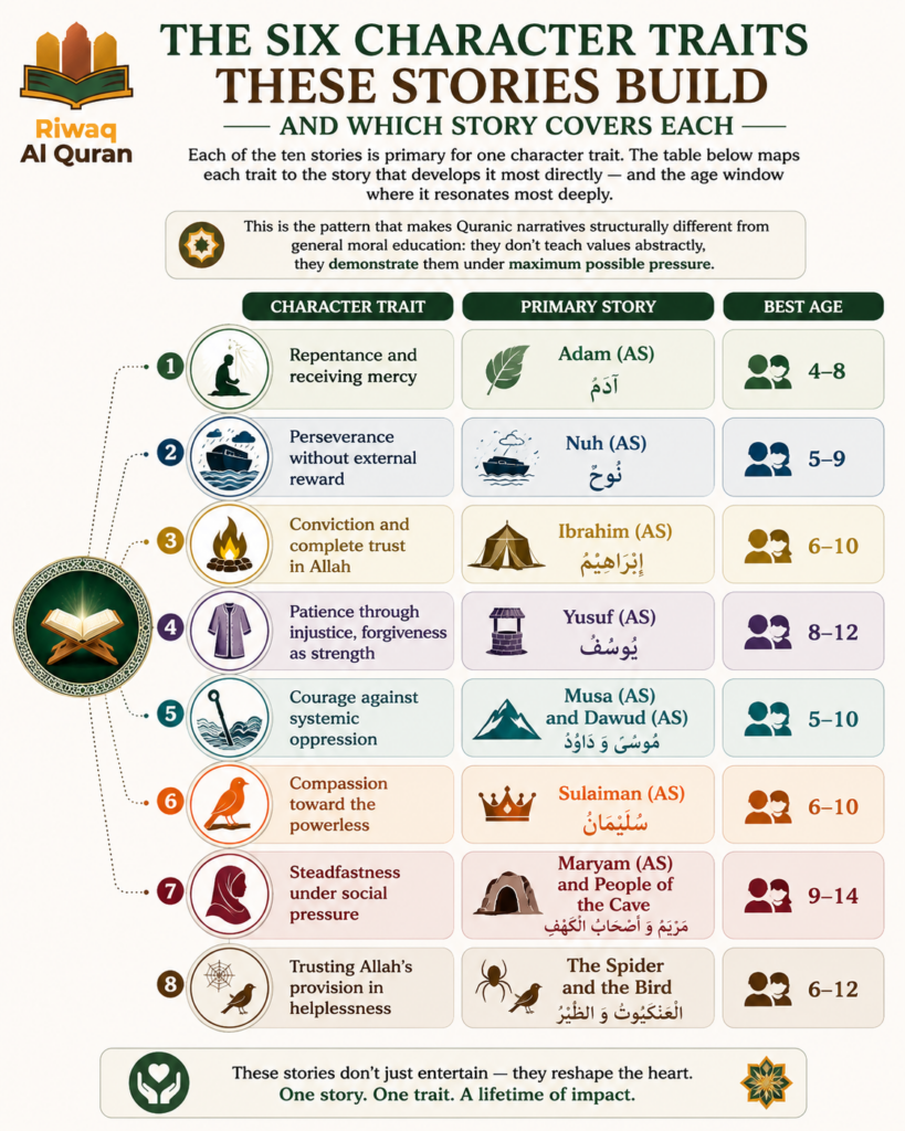 Top 10 Quran Stories for Kids — Verses, Hadiths, Lessons, and a Parent's Teaching Guide 5 image 433