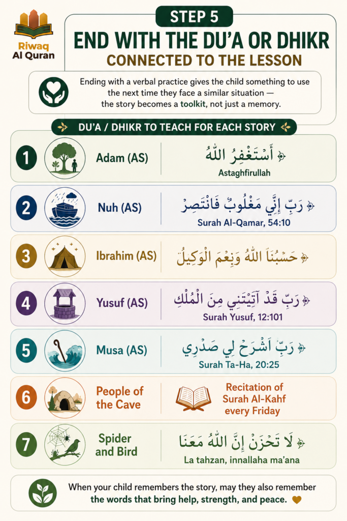 Top 10 Quran Stories for Kids — Verses, Hadiths, Lessons, and a Parent's Teaching Guide 4 image 434