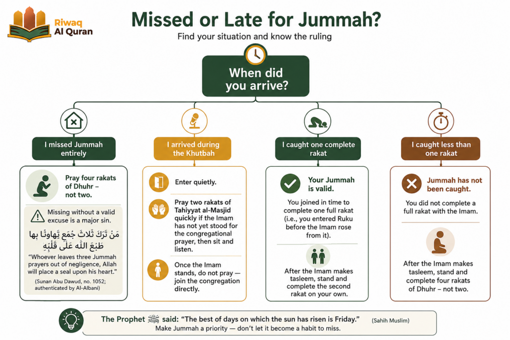 How to Pray Jummah Prayer - A Complete Step-by-Step Guide 10 image 457