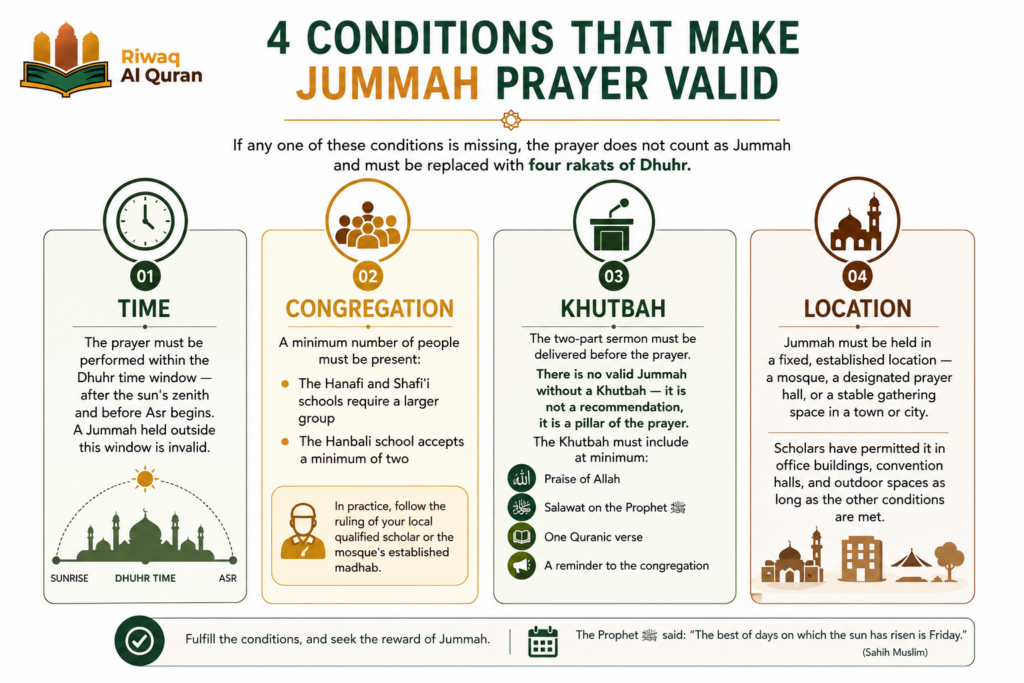 How to Pray Jummah Prayer - A Complete Step-by-Step Guide 8 image 459