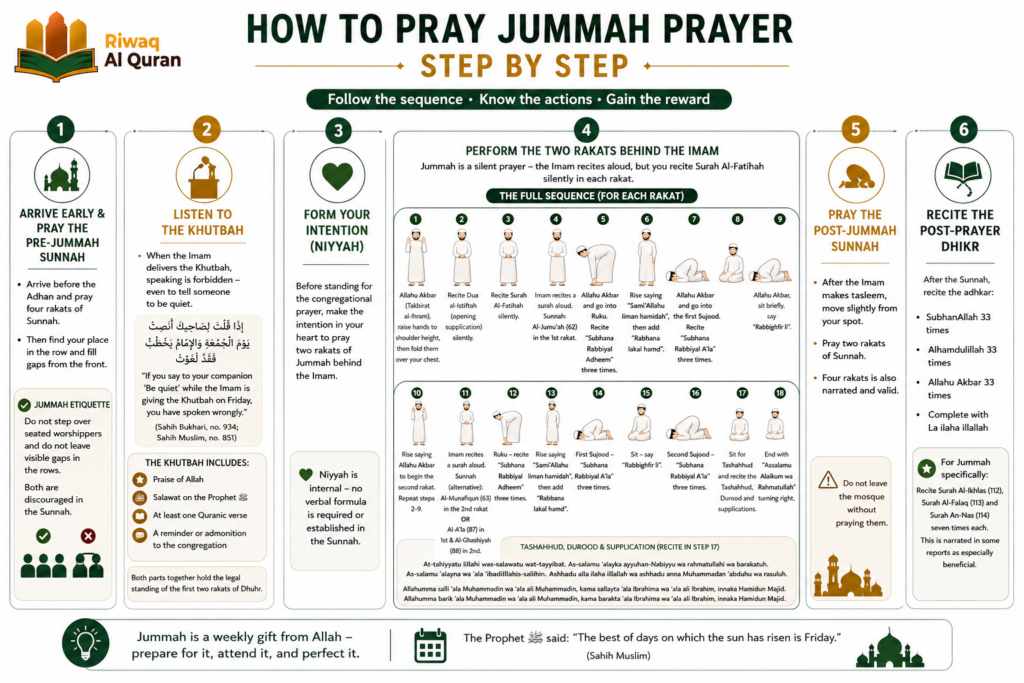 How to Pray Jummah Prayer - A Complete Step-by-Step Guide 7 image 460