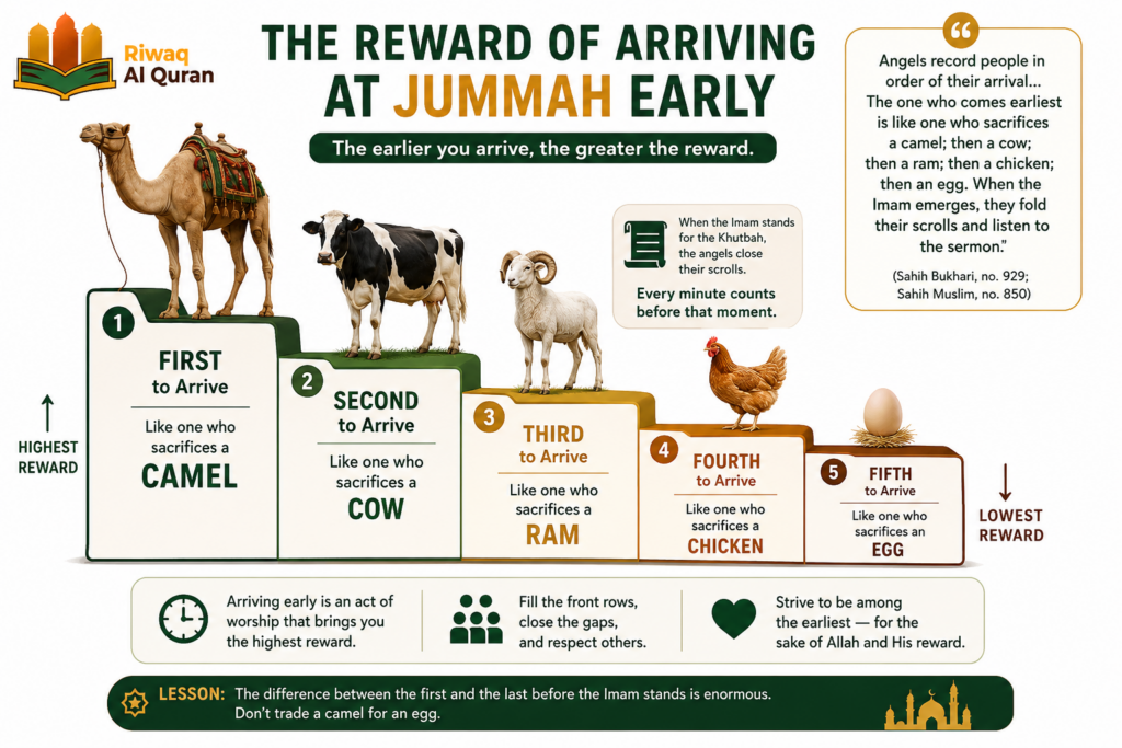 How to Pray Jummah Prayer - A Complete Step-by-Step Guide 9 image 461