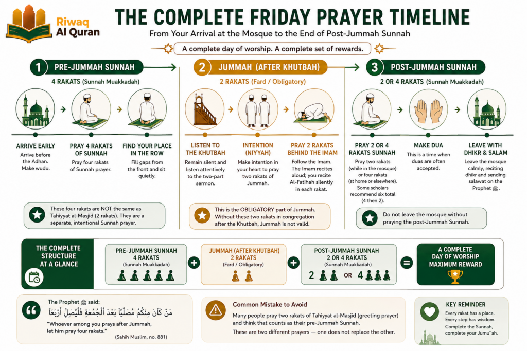 How to Pray Jummah Prayer - A Complete Step-by-Step Guide 3 image 463