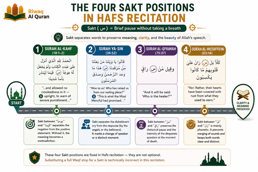 Quran Stop Signs (Waqf) - Every Symbol Explained with Quranic Examples 7 image 466