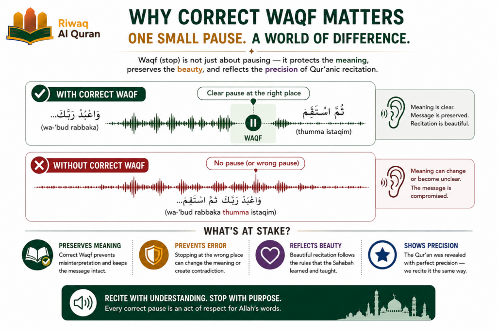 Quran Stop Signs (Waqf) - Every Symbol Explained with Quranic Examples 1 image 469