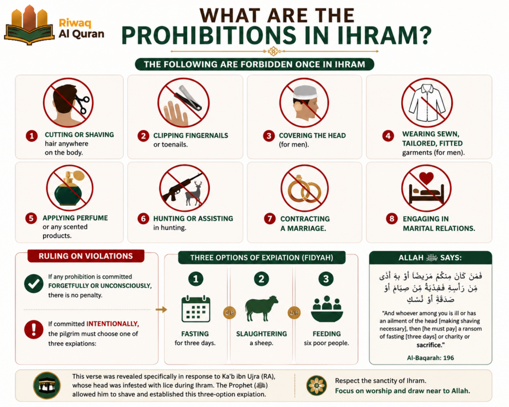 Wajibat of Hajj - The 6 Obligatory Acts Explained Step by Step 2 image 474
