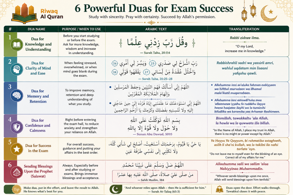 Best Dua For Exam Success — Before And During The Exam 4 image 483