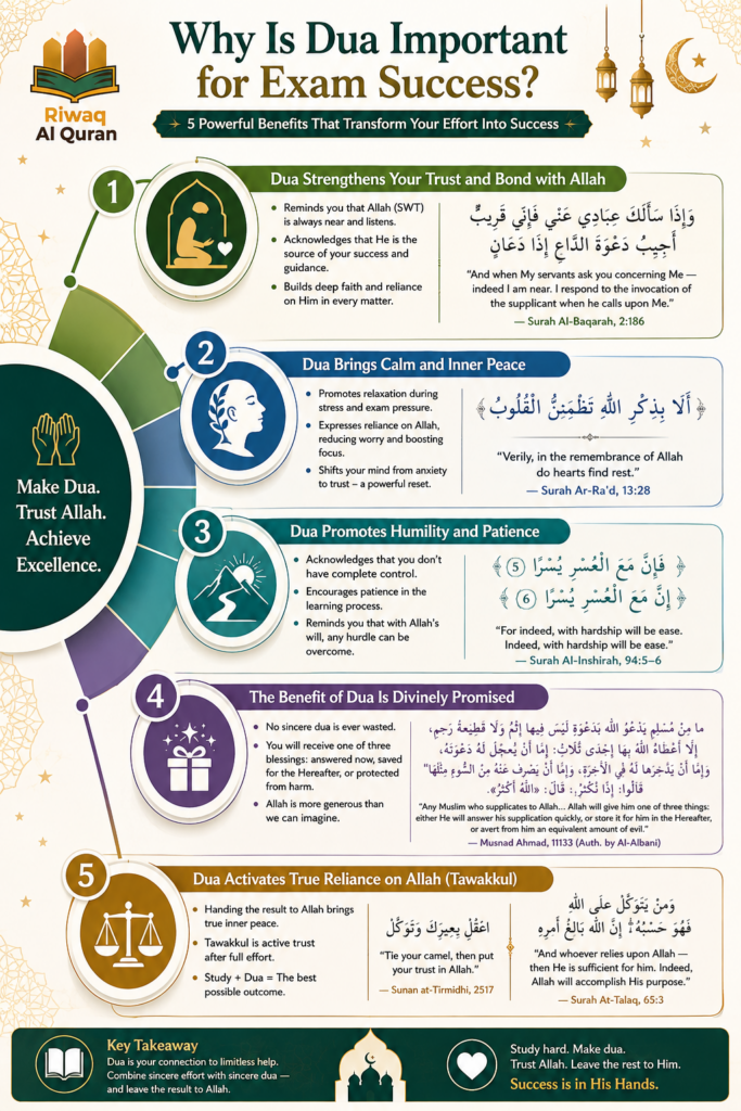Best Dua For Exam Success — Before And During The Exam 7 image 484
