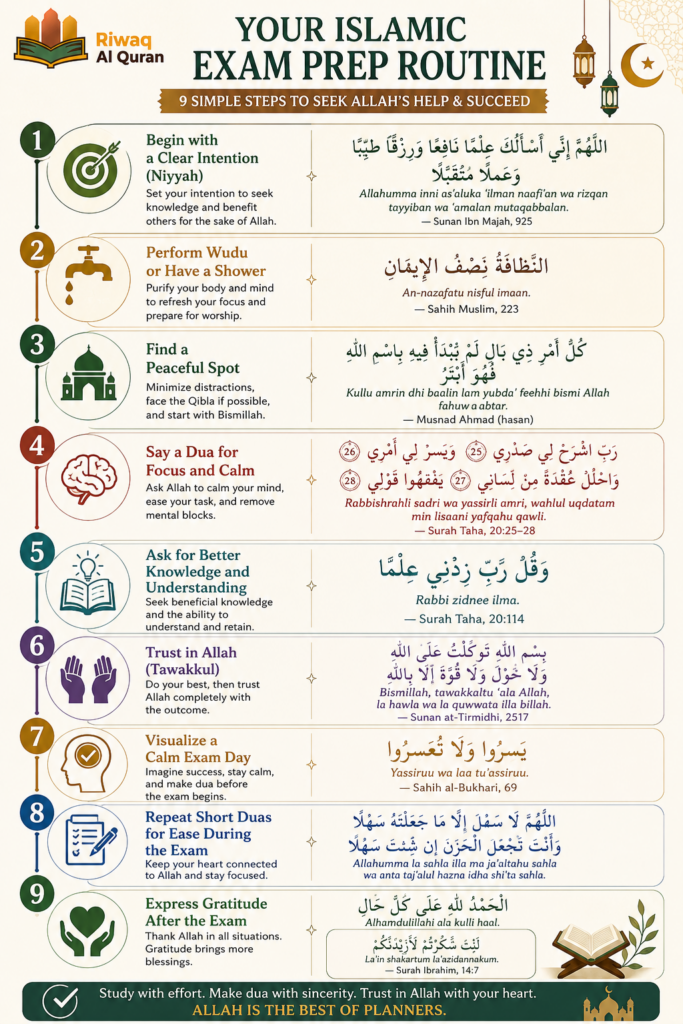 Best Dua For Exam Success — Before And During The Exam 5 image 485