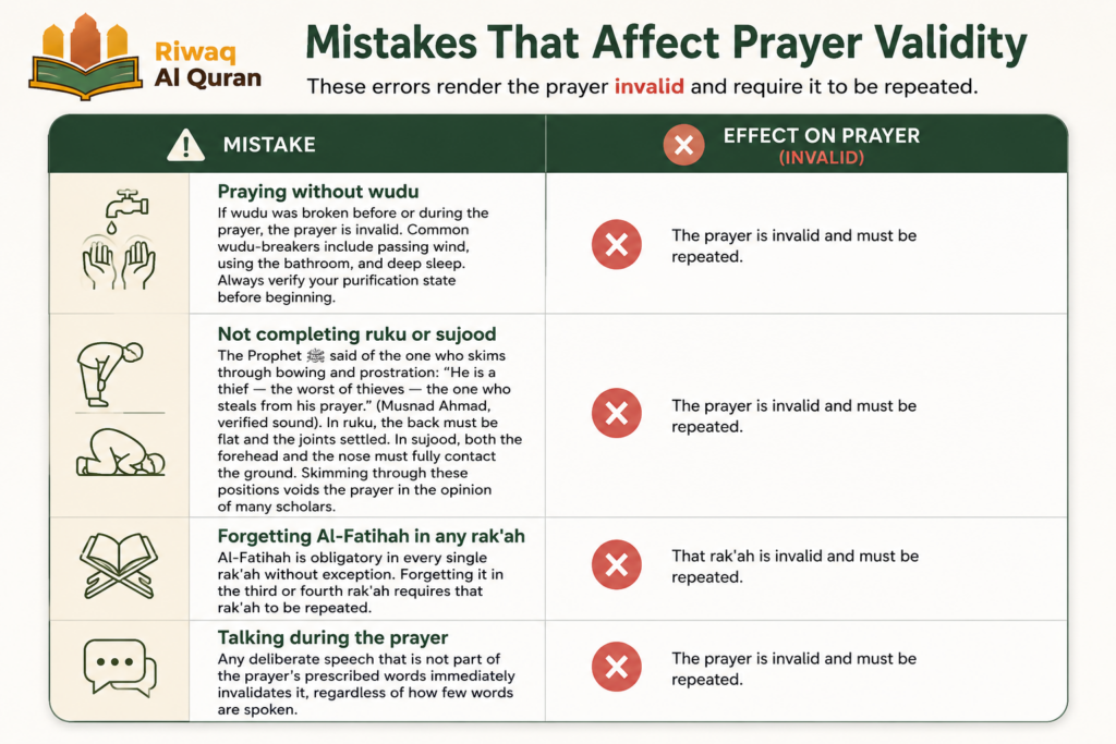 How to Perform Isha Prayer - Complete Step-by-Step Guide for Beginners 10 image 489