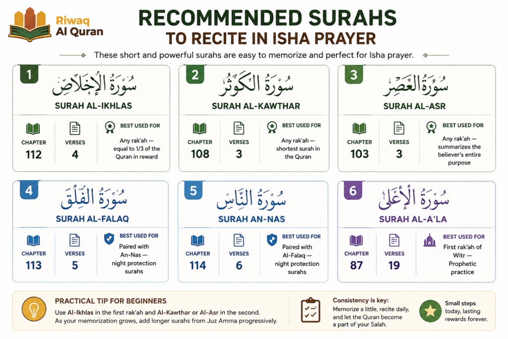 How to Perform Isha Prayer - Complete Step-by-Step Guide for Beginners 13 image 491