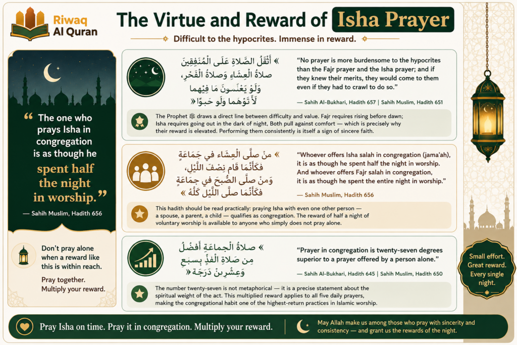How to Perform Isha Prayer - Complete Step-by-Step Guide for Beginners 11 image 496