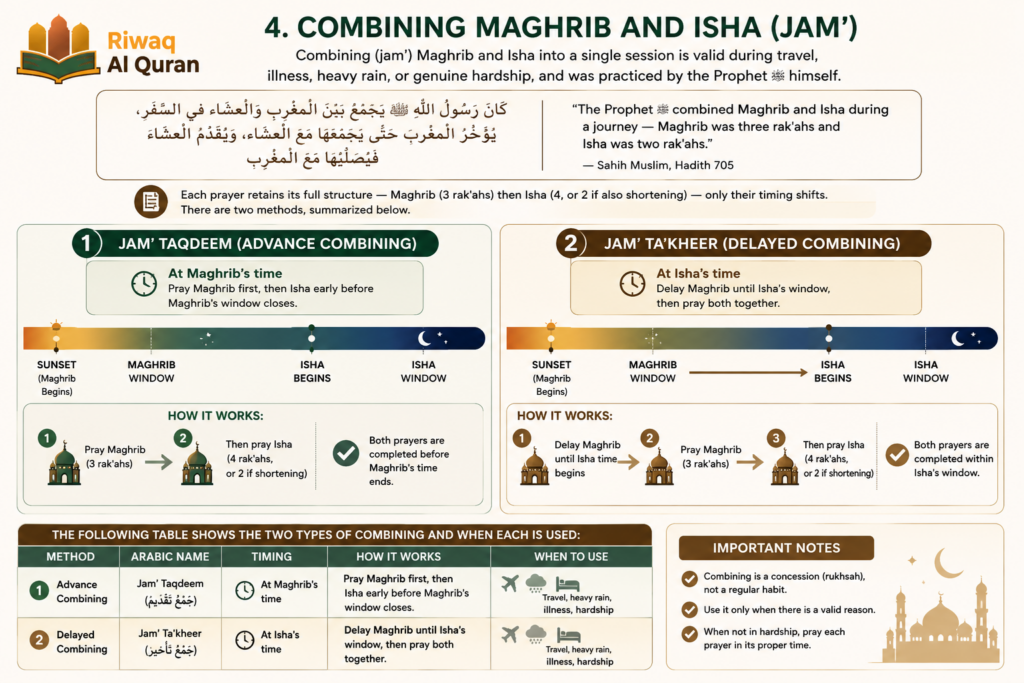 How to Perform Isha Prayer - Complete Step-by-Step Guide for Beginners 5 image 499