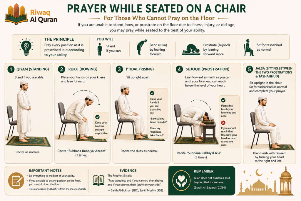 How to Perform Isha Prayer - Complete Step-by-Step Guide for Beginners 8 image 503