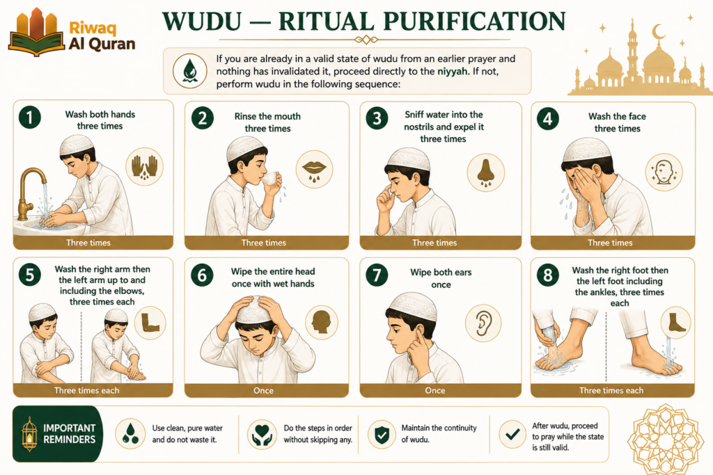 How to Perform Isha Prayer - Complete Step-by-Step Guide for Beginners 2 image 505
