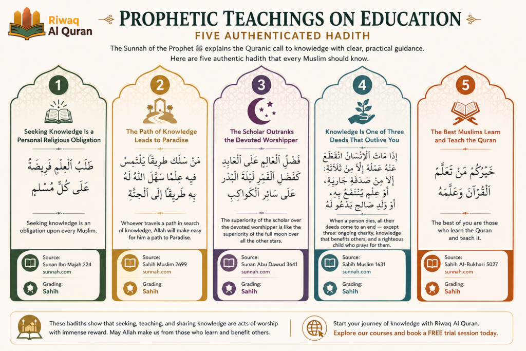 What Does the Quran Say About Education? 2 image 508