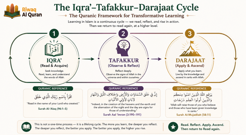 What Does the Quran Say About Education? 3 image 509