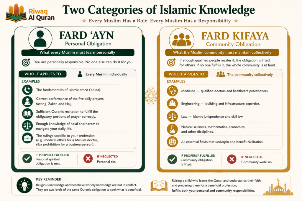 What Does the Quran Say About Education? 4 image 510