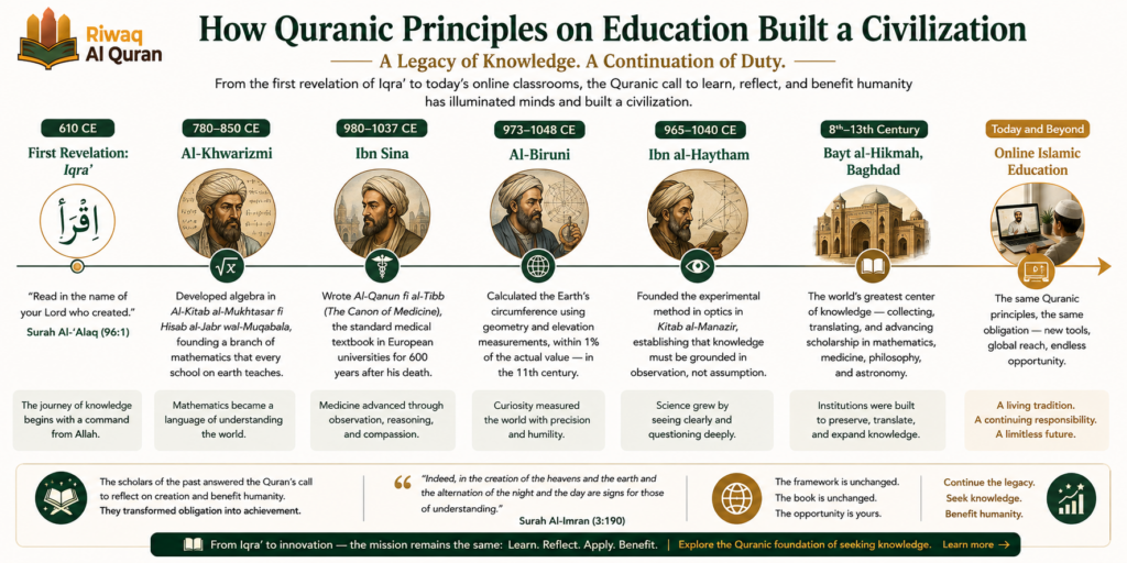 What Does the Quran Say About Education? 5 image 511