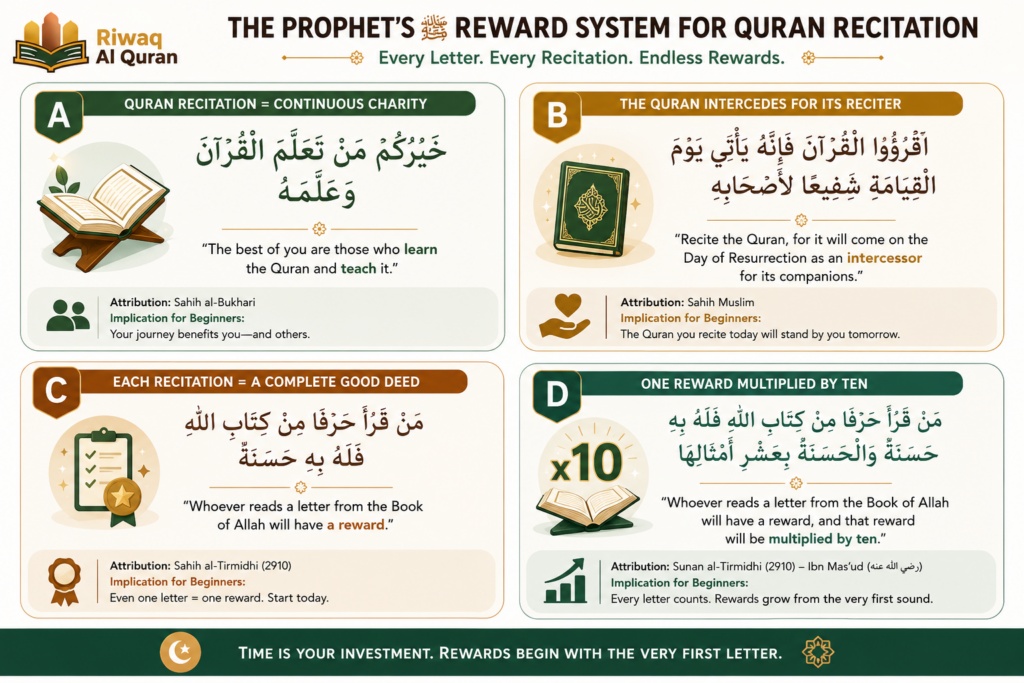 The Easiest Quran Surahs to Memorize — A Complete Beginner's Hifz Guide 1 image 517