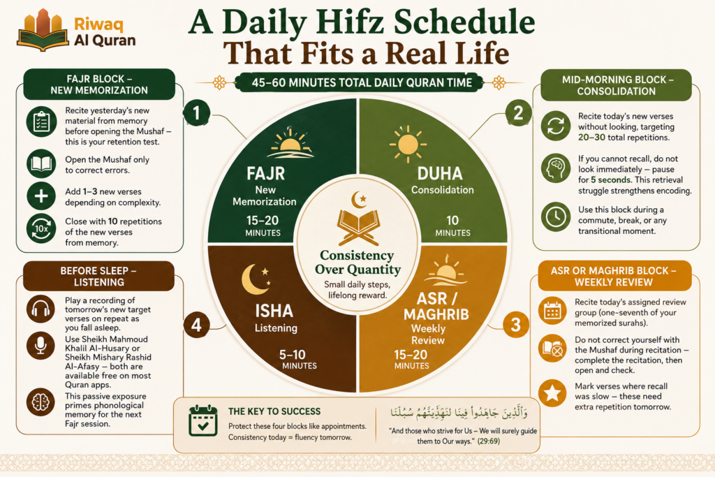 The Easiest Quran Surahs to Memorize — A Complete Beginner's Hifz Guide 7 image 523