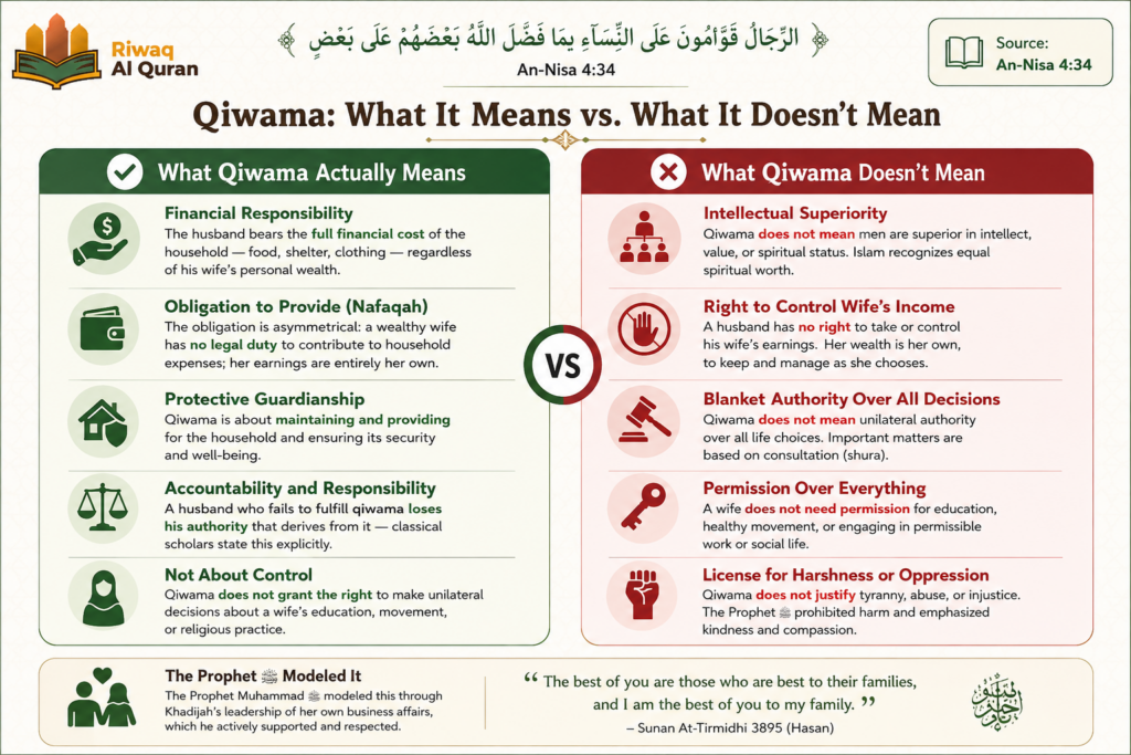 The Role of Women in Islam - Rights, Historical Contributions, and Islamic Teachings 8 image 524