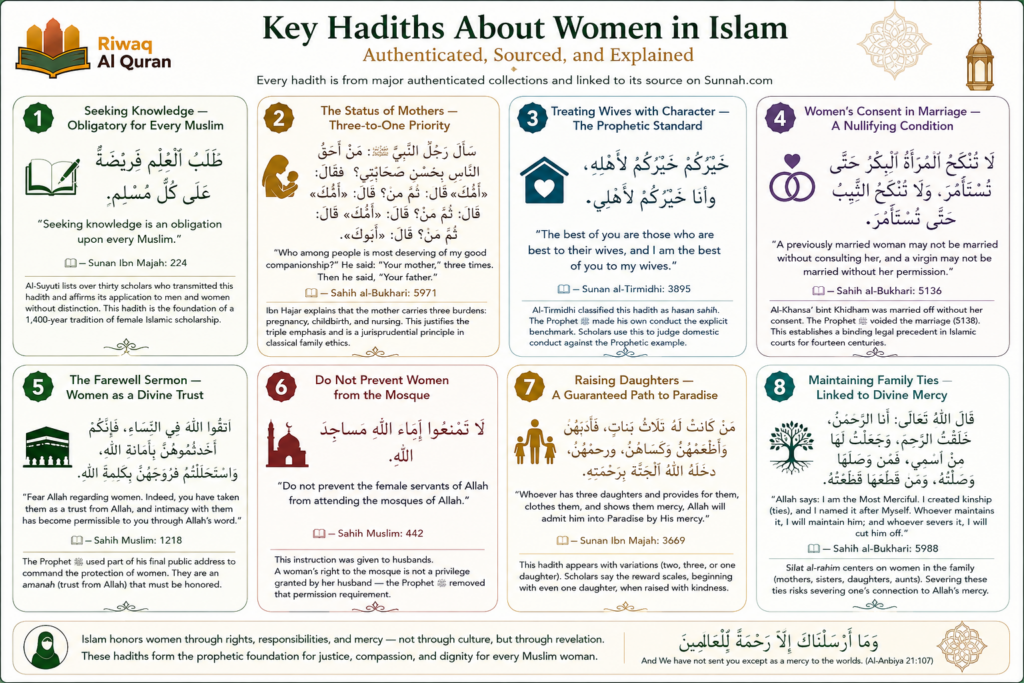 The Role of Women in Islam - Rights, Historical Contributions, and Islamic Teachings 7 image 525