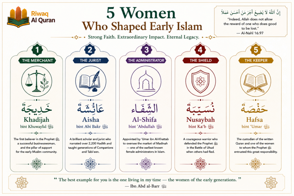 The Role of Women in Islam - Rights, Historical Contributions, and Islamic Teachings 3 image 531