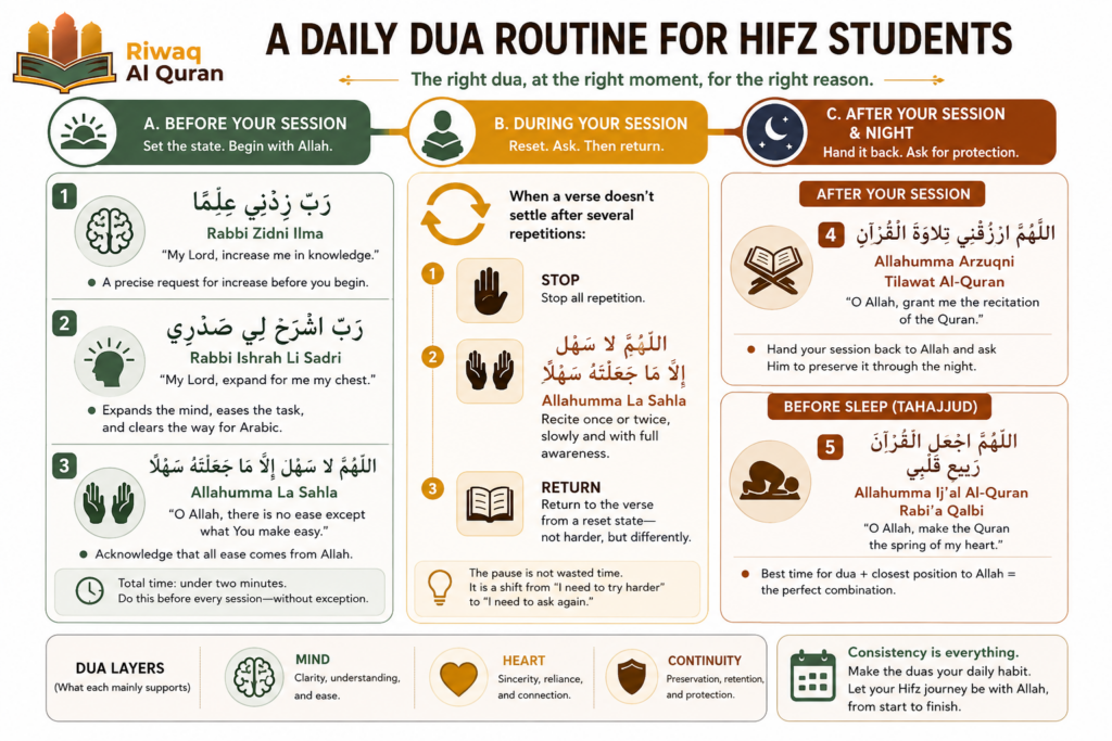 Dua for Memorizing the Quran - 5 Authentic Supplications for Hifz, Study, and Recitation 8 image 547