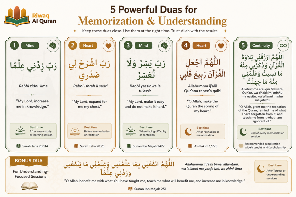 Dua for Memorizing the Quran - 5 Authentic Supplications for Hifz, Study, and Recitation 6 image 549