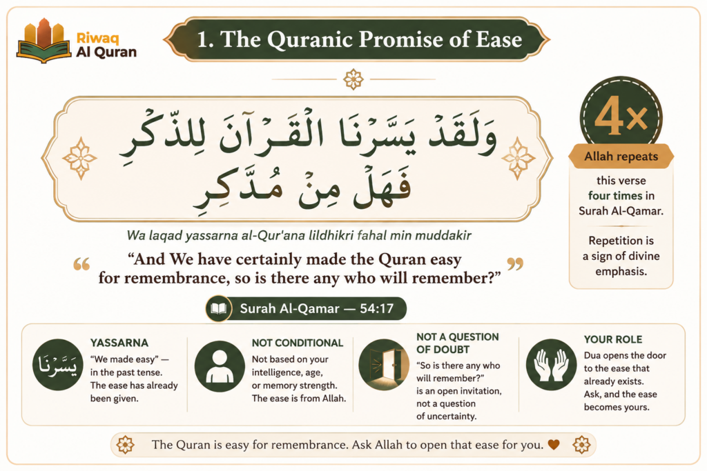 Dua for Memorizing the Quran - 5 Authentic Supplications for Hifz, Study, and Recitation 1 image 552