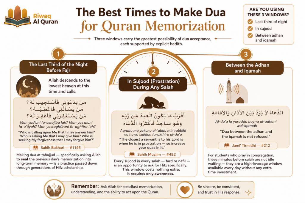 Dua for Memorizing the Quran - 5 Authentic Supplications for Hifz, Study, and Recitation 7 image 554